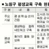 노원구 주민 평생교육 특급 도우미