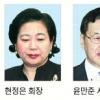 현대아산 또 ‘눈물의 구조조정’ ?