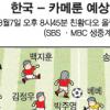 [Beijing 2008 D-1] 대륙에 다시 뜰 ‘4강의 ☆’