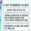 [단독]번지점프 안전점검 사각지대