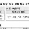 학교선택제 연계땐 고교 평준화 ‘끝’