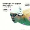 [Beijing 2008] ‘마린보이’ 어제와 오늘