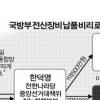 유한열씨 “납품 대가로 계약금의 5% 달라”