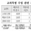 [베리타스·에듀PSAT硏과 함께하는 LEET 실전강좌] 7.자료 분석과 이해