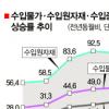 7월 수입물가 50.6% 폭등