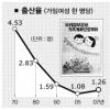 [건국 60·광복 63주년] GDP 반세기만에 746배로