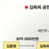 김옥희씨 취업장사도 했다