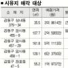 서울시 시유지 10필지 공개매각