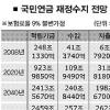 “국민연금 고갈 2060년으로 늦춰진다”