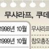 등돌린 군부·美… 신변위협에 결국 백기