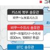 러, 에너지로 서방 숨통 죄나