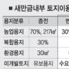 새만금 산업·관광 ‘동북아 두바이’로