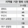 공무원 명퇴신청 확~ 줄었다
