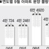 부동산시장 ‘올스톱’