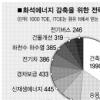 “서울 화석에너지 50% 감축에 17조 필요”