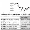 “추락하는 주가 바닥이 없다”