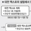 [복마전 지방공기업] (상) 무엇이 문제인가