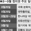 여야 ‘보수개혁 입법’ 공방