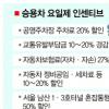 경기 ‘車 요일제 운행’ 10월부터 민간확대