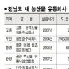 전남 ‘1시·군 1유통회사’ 앞당긴다