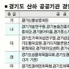 경기신용보증 2년 연속 경영 최우수