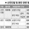 임신부 산전 진료비 20만원 지원