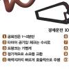 비탈길에서 기어 중립? 기름 절약 커녕 대형사고 위험!