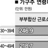 30대 부부 맞벌이의 힘!