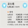 “환율 불똥 외국인 채권으로 튈라”