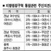 시·군 통합론 다시 ‘고개’
