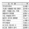 [Metro] 자원봉사센터 책전시회 개최