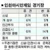 2014년 인천아시안게임 경기장 신설…21개서 15개로 축소