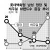 남성복 시장 재편