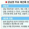 강남 재건축 “두고보자” “서두르자”