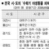 [단독]농작물 지키려다 사람 잡을라