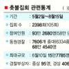 [단독]“촛불 93만명이 들었다”