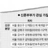 실수요자에겐 전환기가 오히려 기회