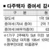 다주택자, 팔지 말고 증여하라