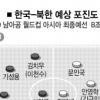 [2010남아공월드컵] 신영록 “오늘 무승부는 없다”