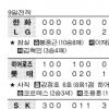 [프로야구] 조성환 9회말 끝내기打