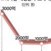 ‘9월 위기설’ 사실상 소멸