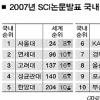한국 SCI논문 ‘속 빈’ 세계 12위