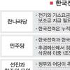 국회선 민심 걷어차고