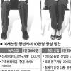 “인재양성 사후관리가 성패좌우”