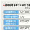 경기도 물류단지 11개 만든다