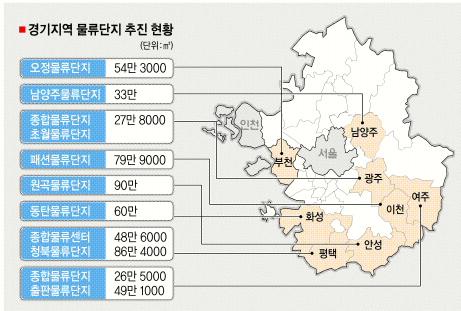 경기도 물류단지 11개 만든다