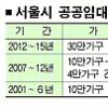 [Zoom in 서울] 임대주택 30만가구 공급