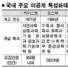 울산과기대 ‘야심찬 도전’