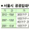[Zoom in 서울] 임대주택 30만가구 공급