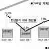 한달 325만원 벌어 261만원 썼다